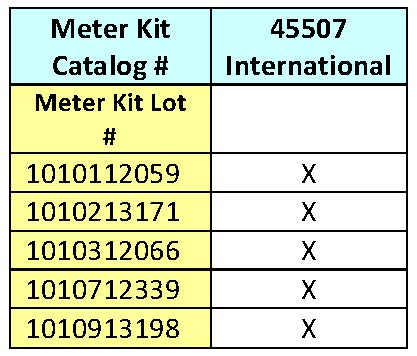 Nova Max Meter Kit  Recalled Lots
